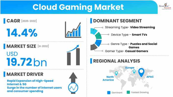 Cloud-Gaming-Market-Dynamics